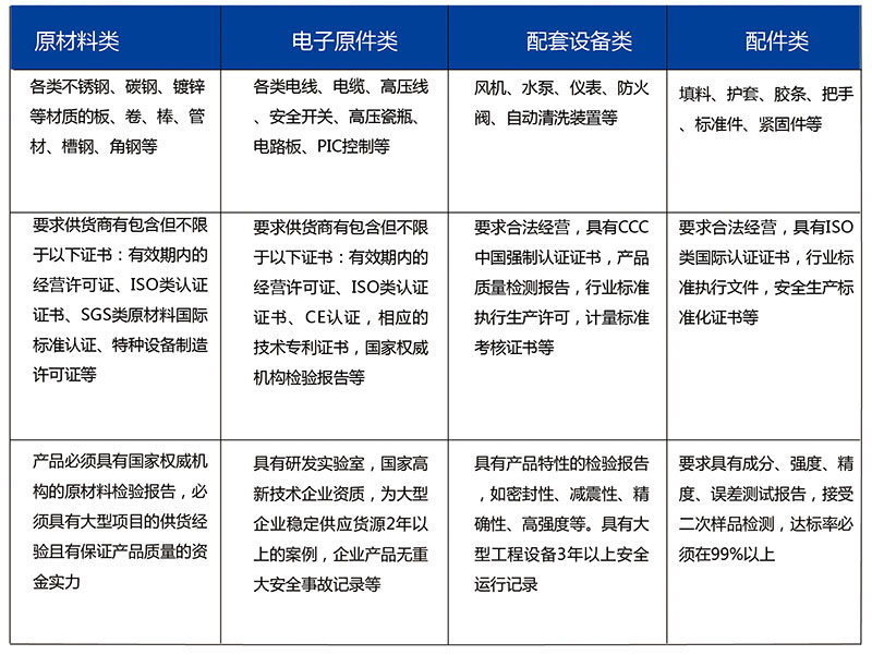 供应商管理标准.jpg