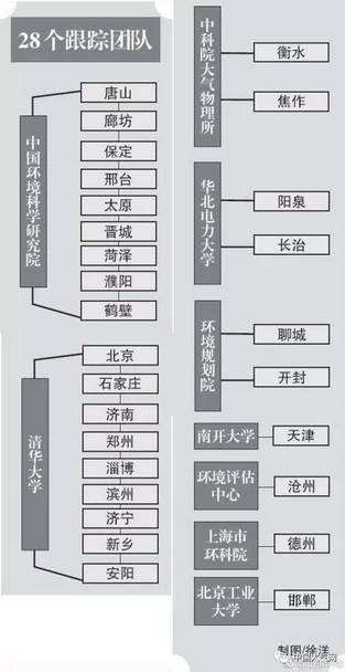 大气重污染成因与治理攻关